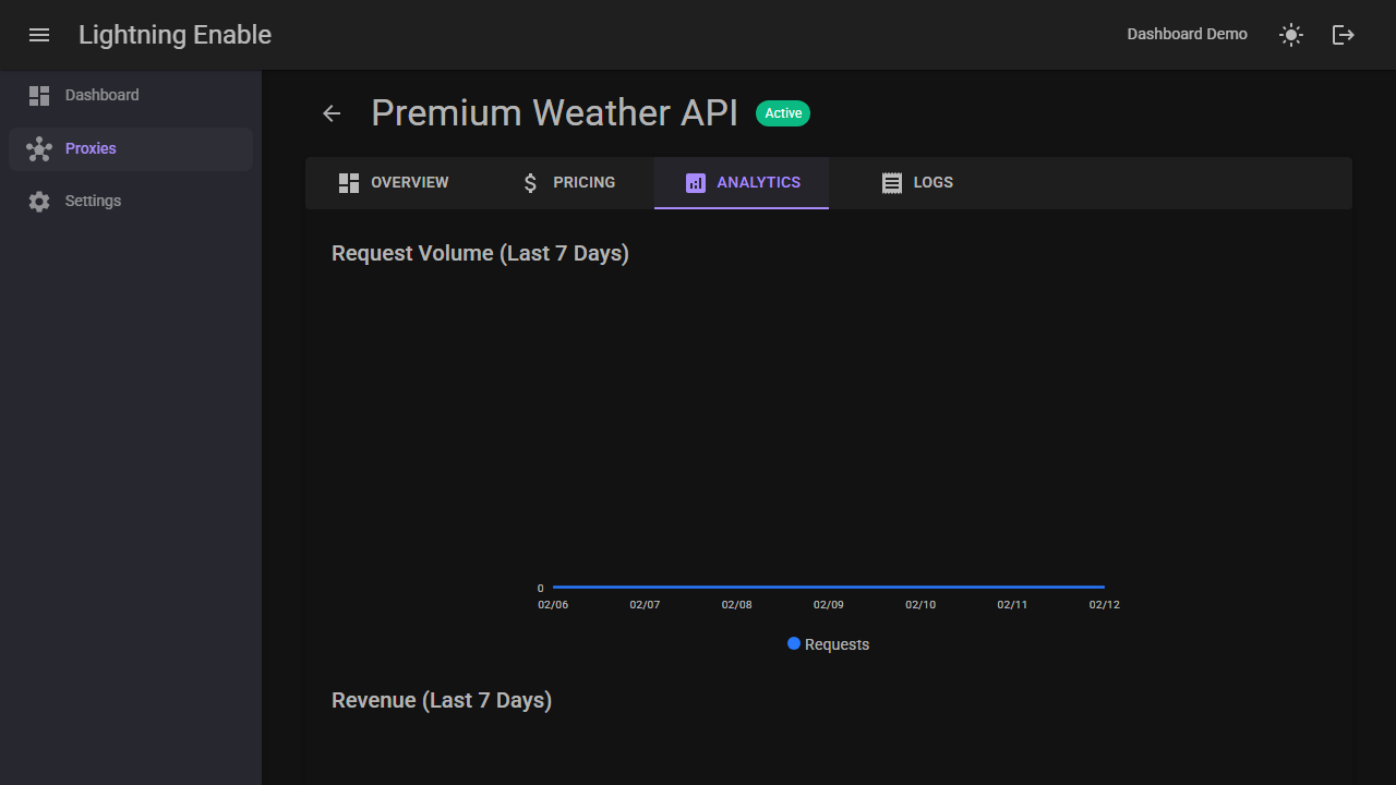 Proxy Detail - Analytics